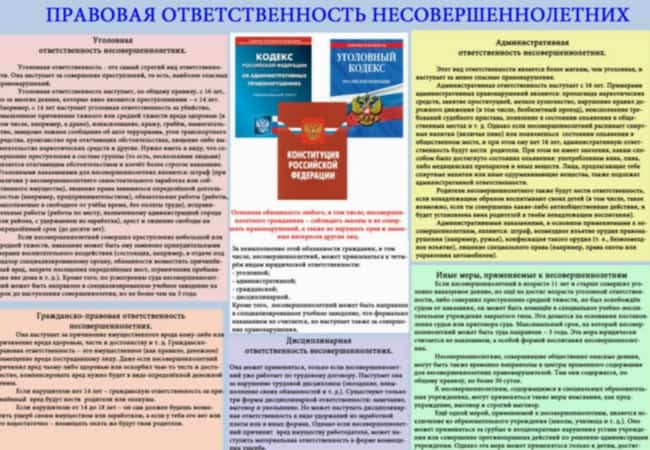 Правовая ответственность несовершеннолетних