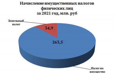 Одна неделя. До окончания уплаты налогов осталось семь дней