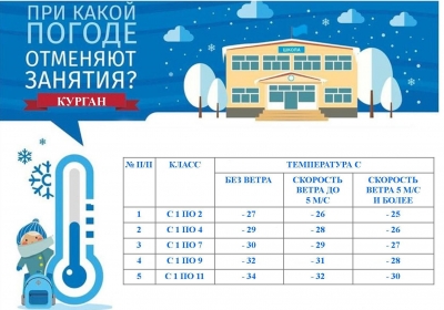 Когда школьники вернутся за парты